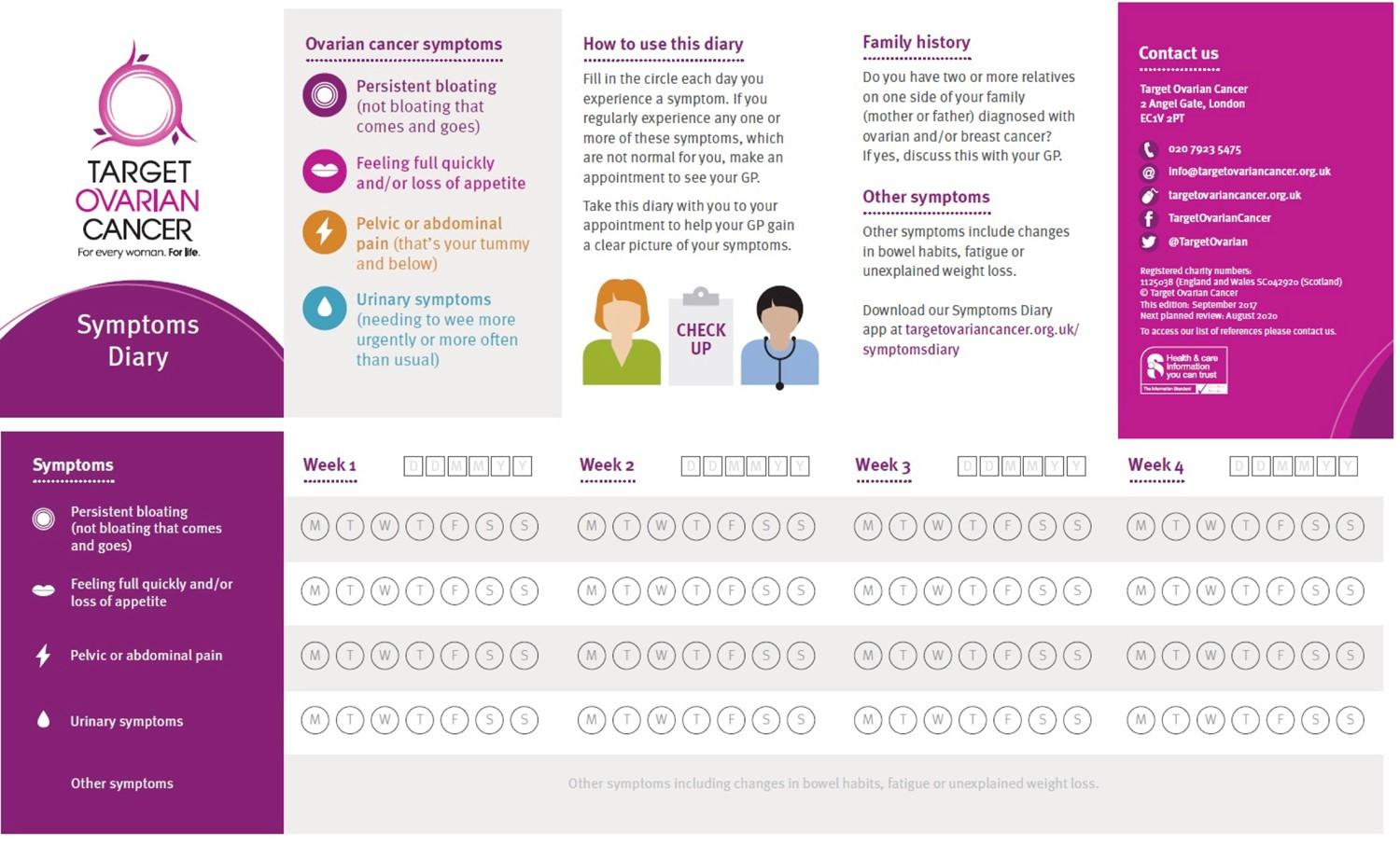 Target Ovarian Cancer