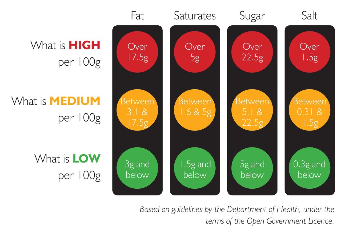 Traffic light system
